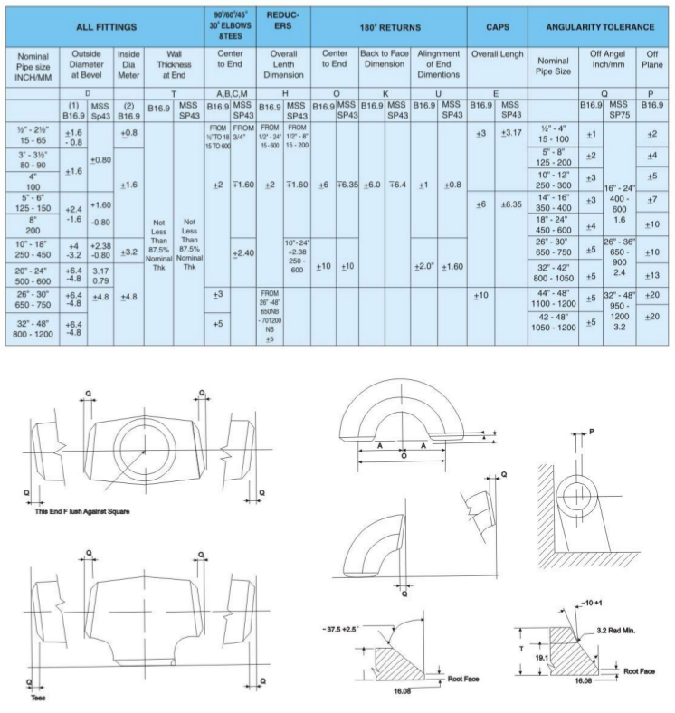 DIMENSIONAL TOLERANCE ANSI B 16.9/B 16.28/MSS SP-43