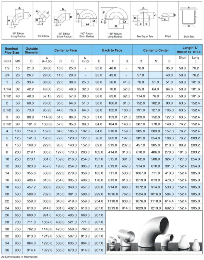 DIMENSIONS OF BUTT-WELDING FITTING