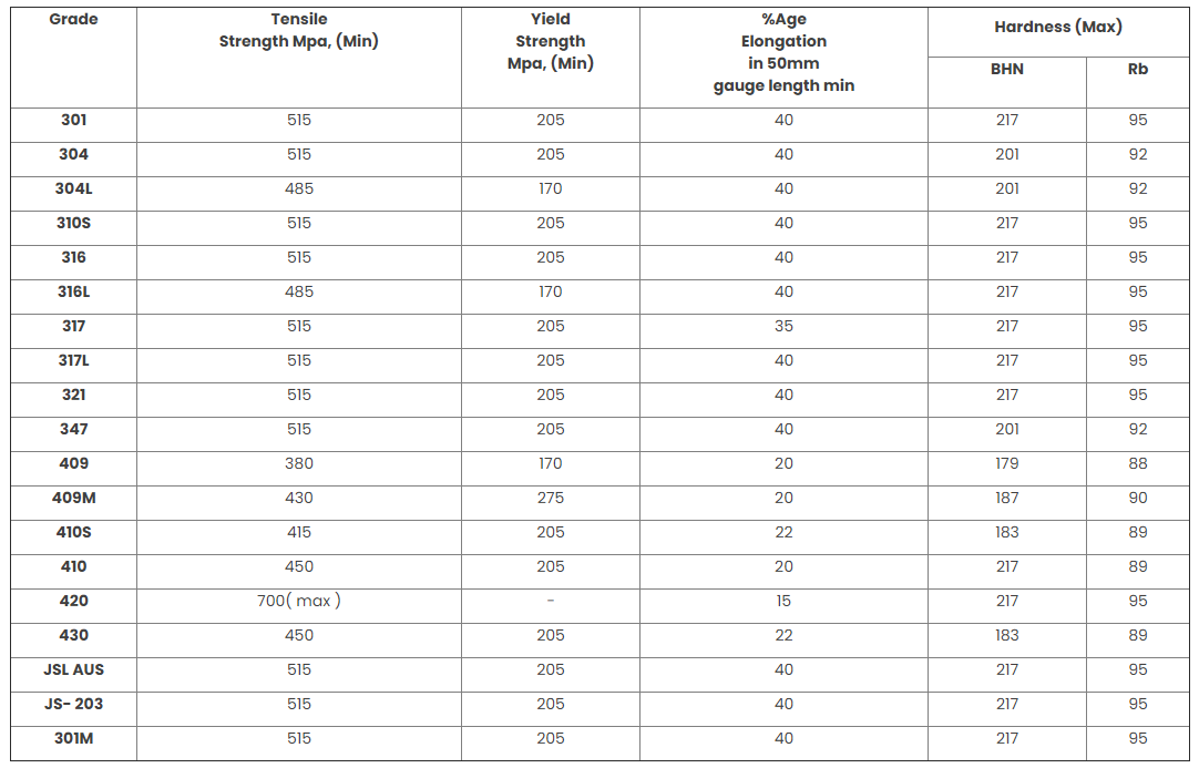 MECHANICAL COMPOSITION ( IN PERCENTAGE )