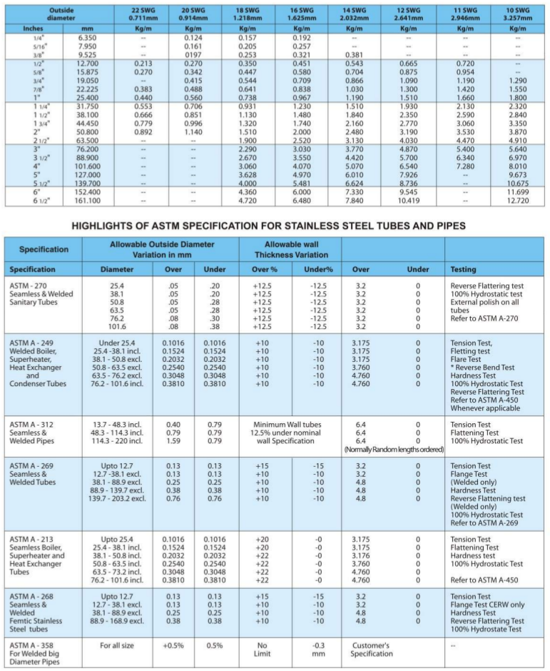 SWG DIMENSIONS & WEIGHTS (SWG WALL THICKNESS)